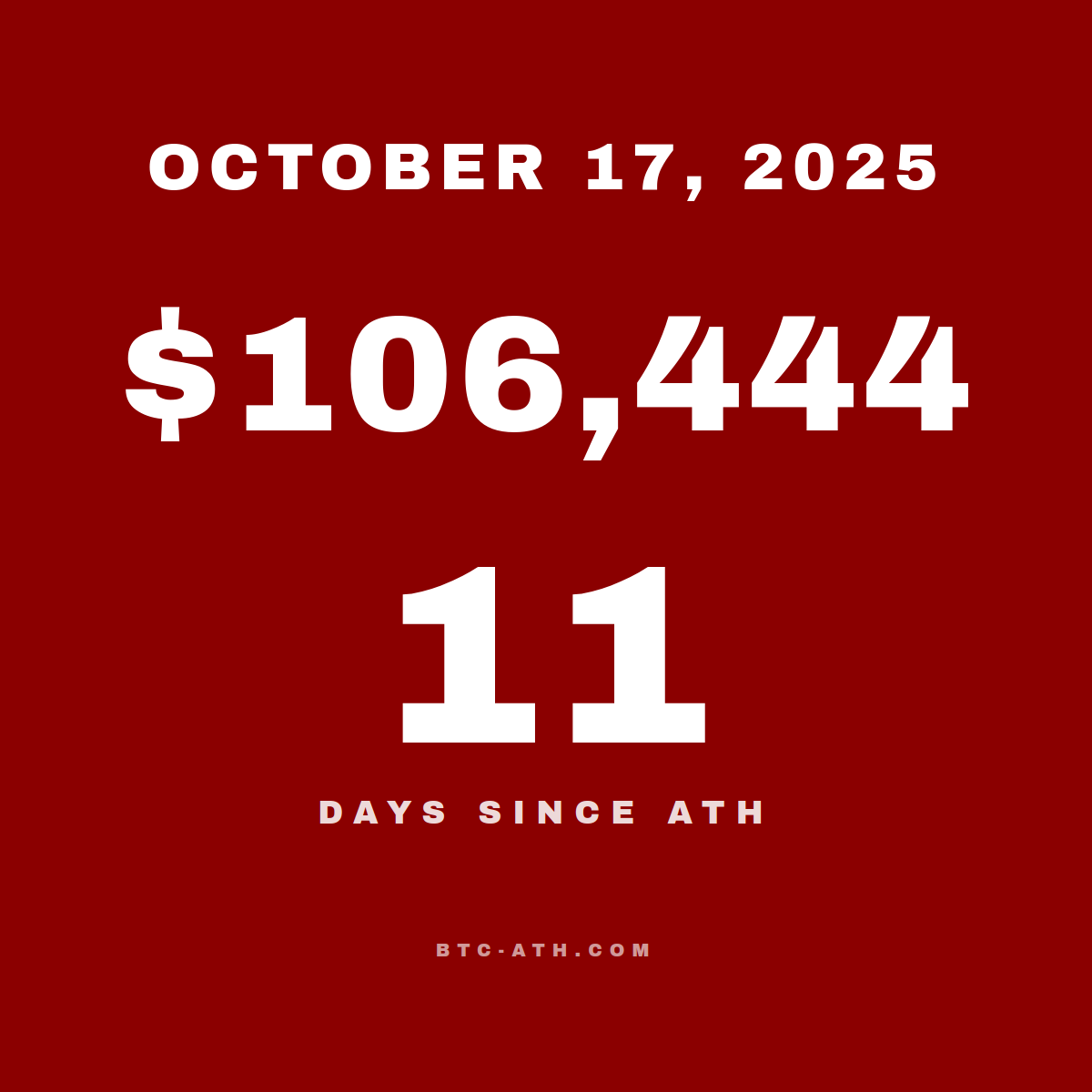 BTC.ATH October 17, 2025 — $106,444