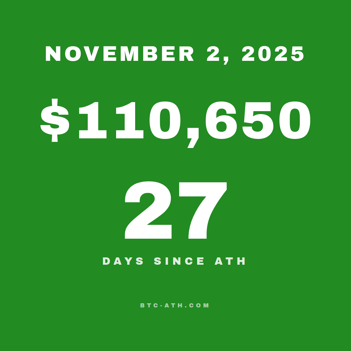 BTC.ATH November 02, 2025 — $110,650