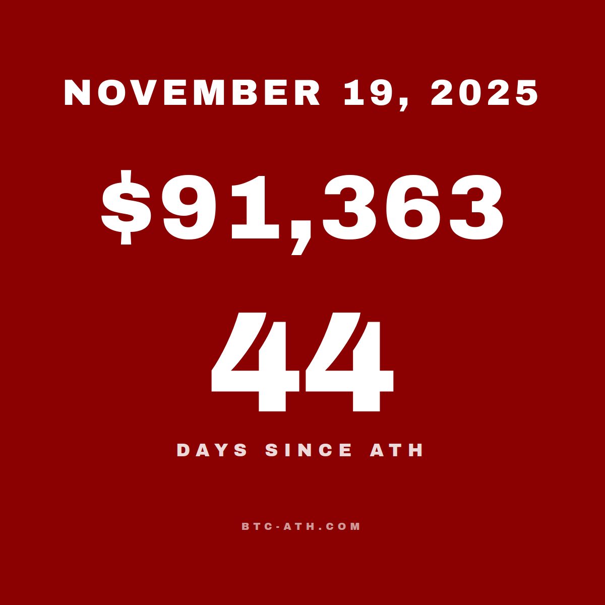 BTC.ATH November 19, 2025 — $91,363