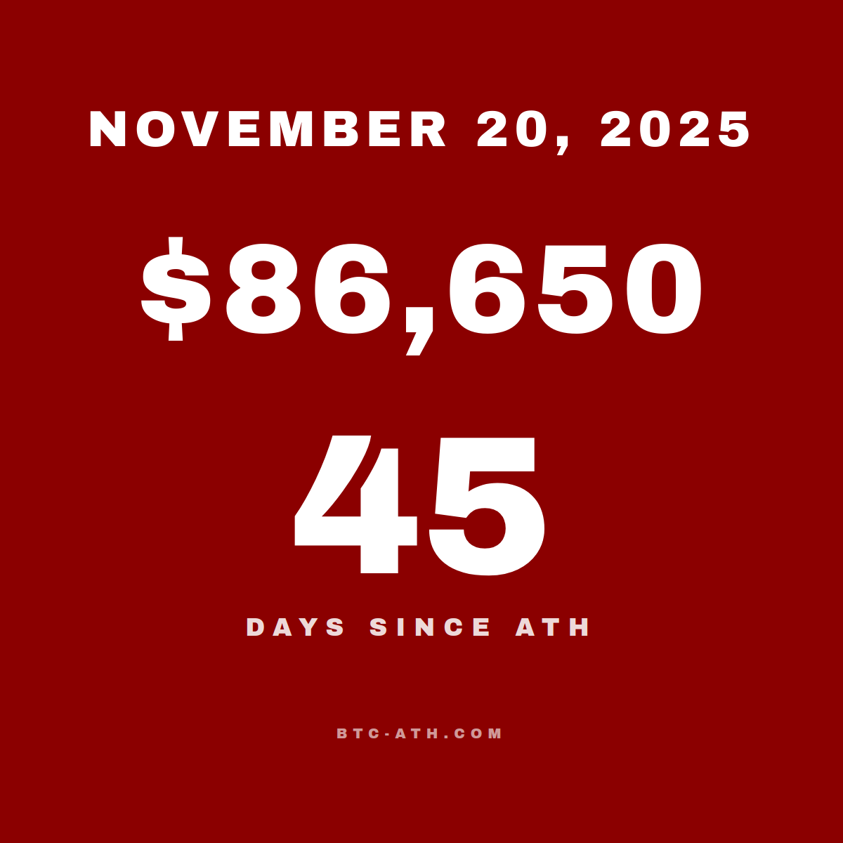 BTC.ATH November 20, 2025 — $86,650