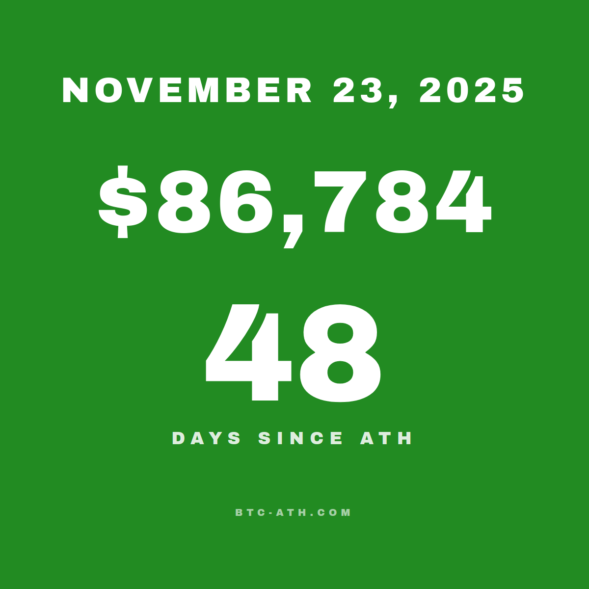 BTC.ATH November 23, 2025 — $86,784