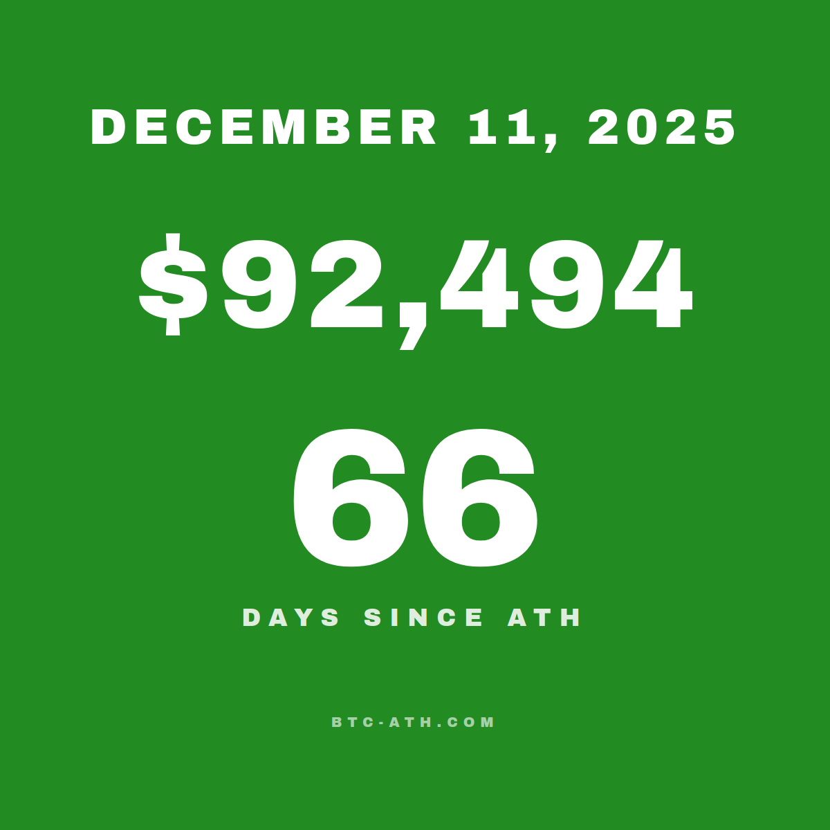BTC.ATH December 11, 2025 — $92,494