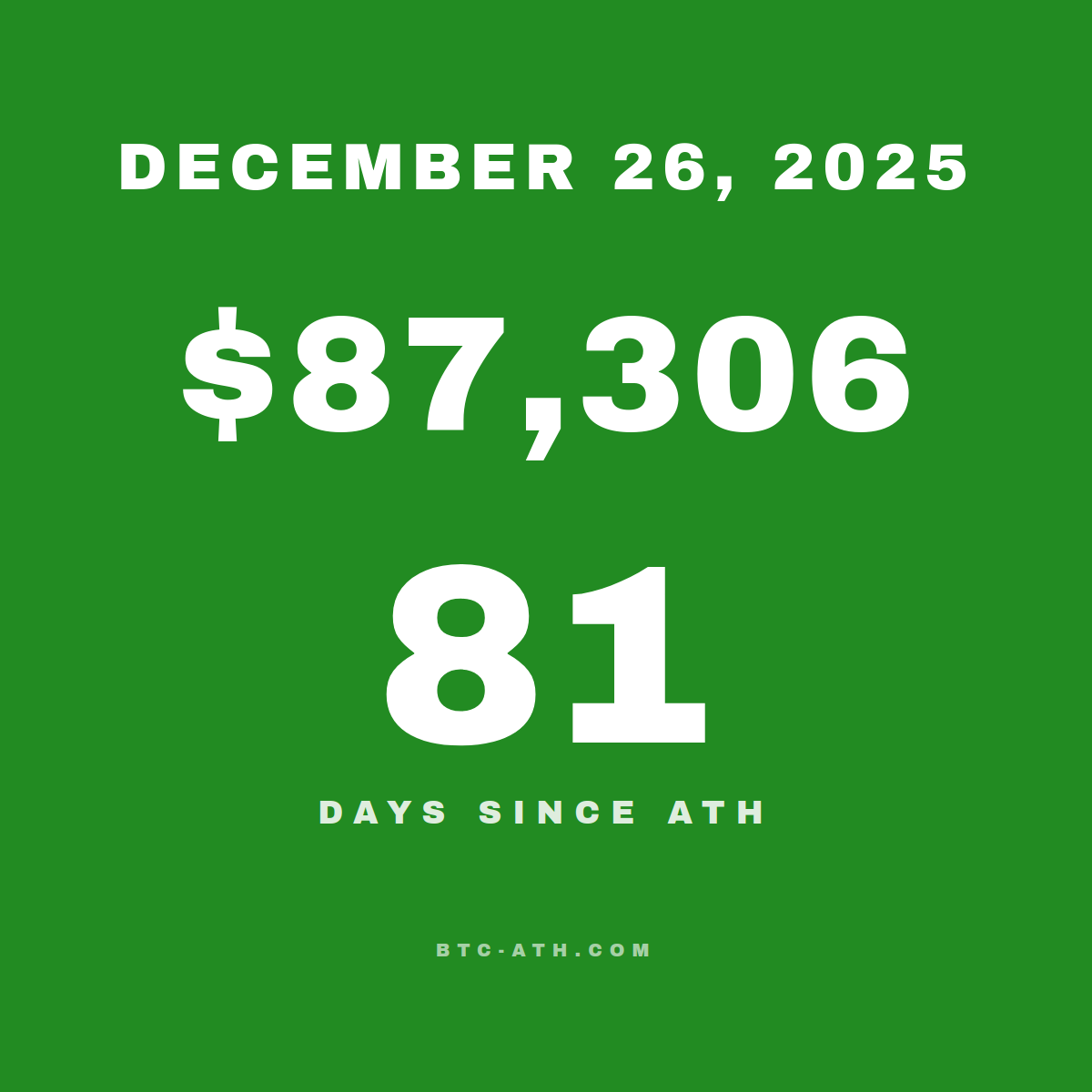 BTC.ATH December 26, 2025 — $87,306