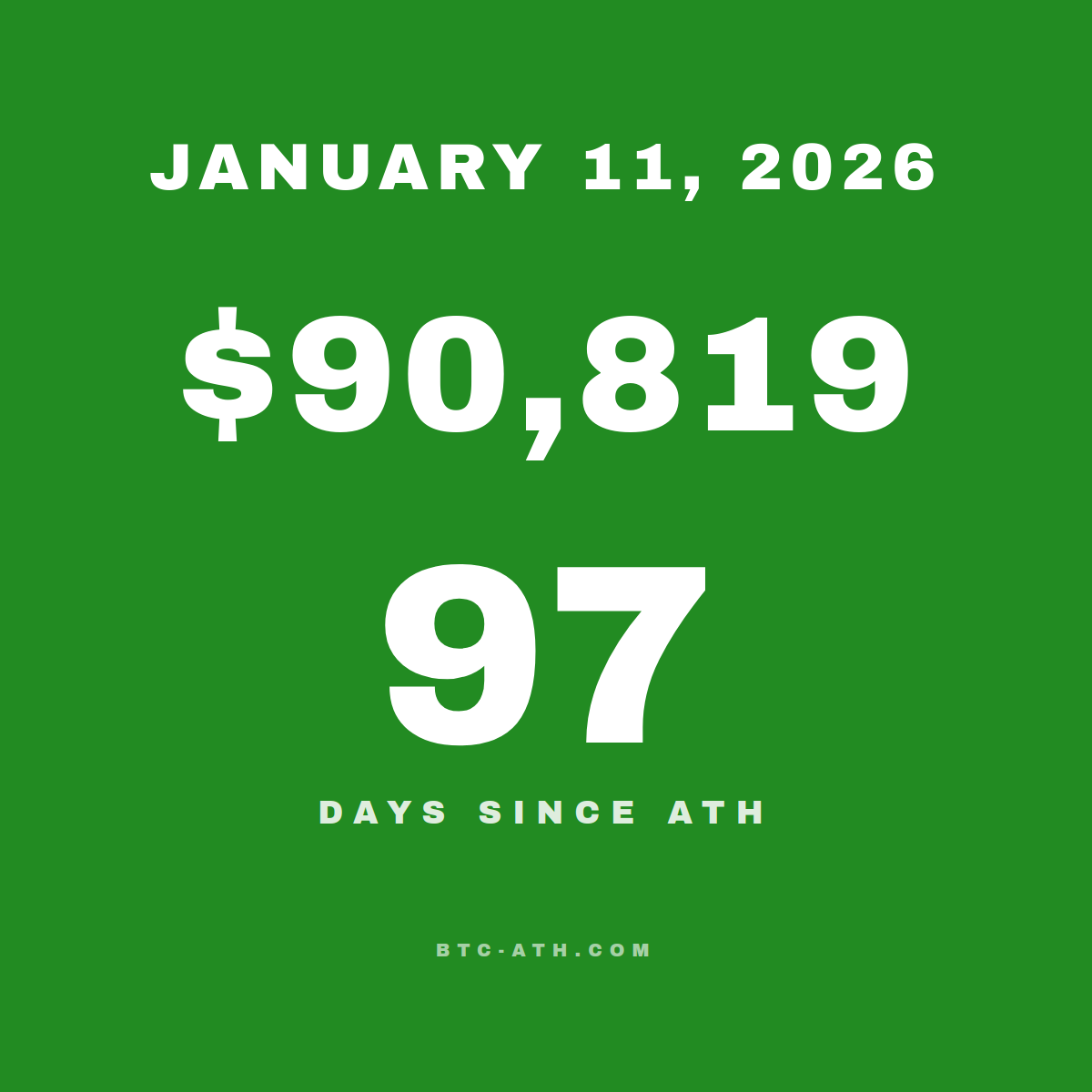 BTC.ATH January 11, 2026 — $90,819