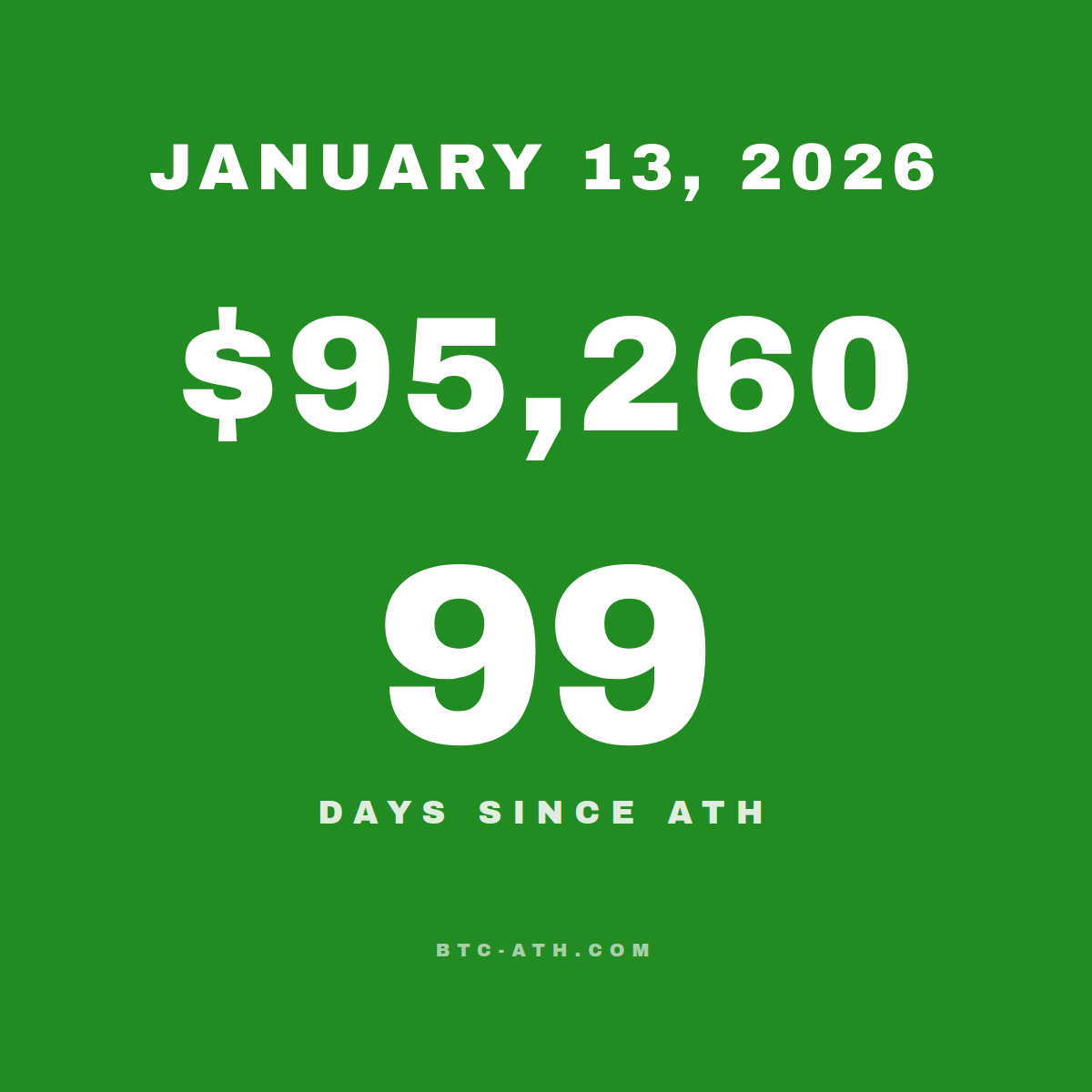 BTC.ATH January 13, 2026 — $95,260
