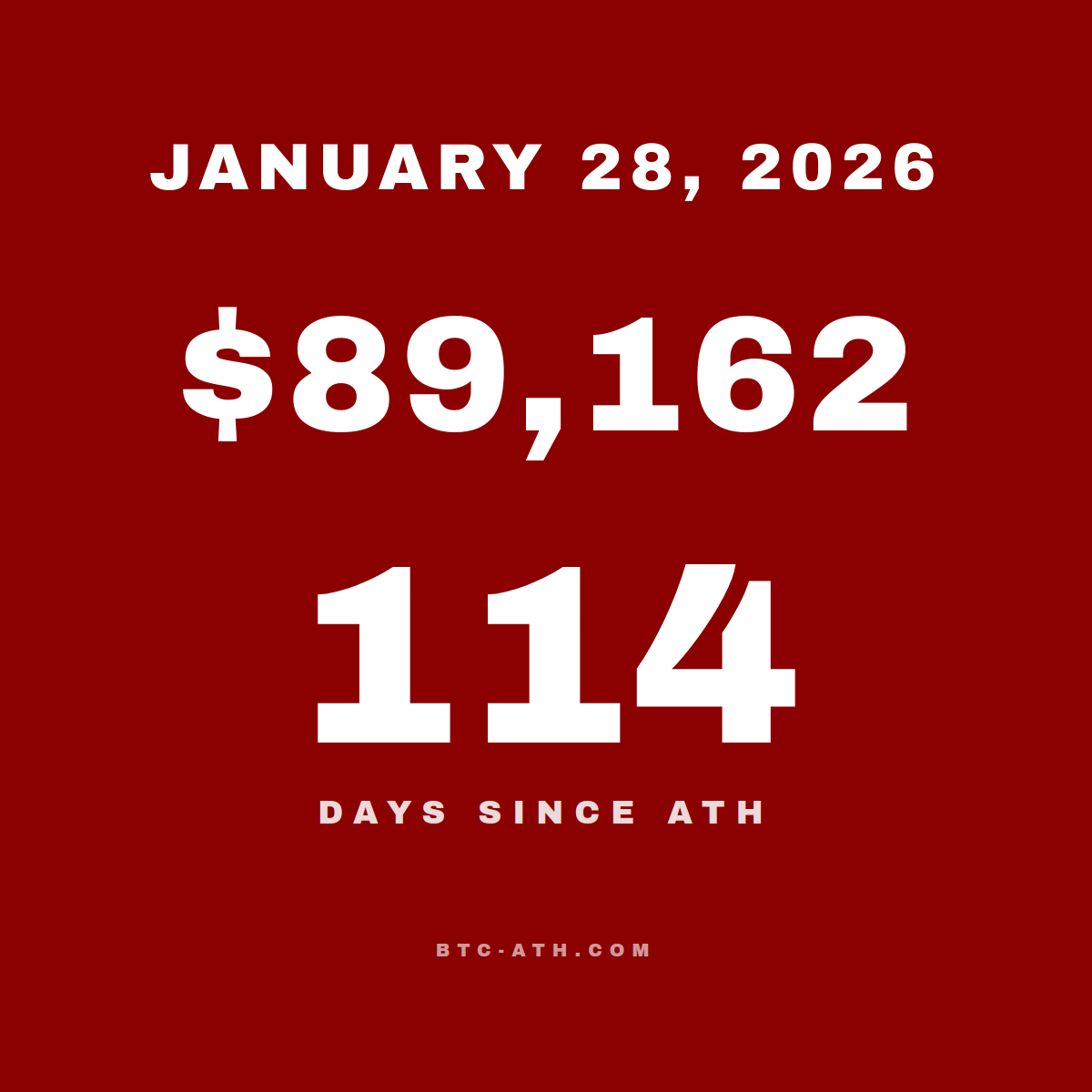 BTC.ATH January 28, 2026 — $89,162