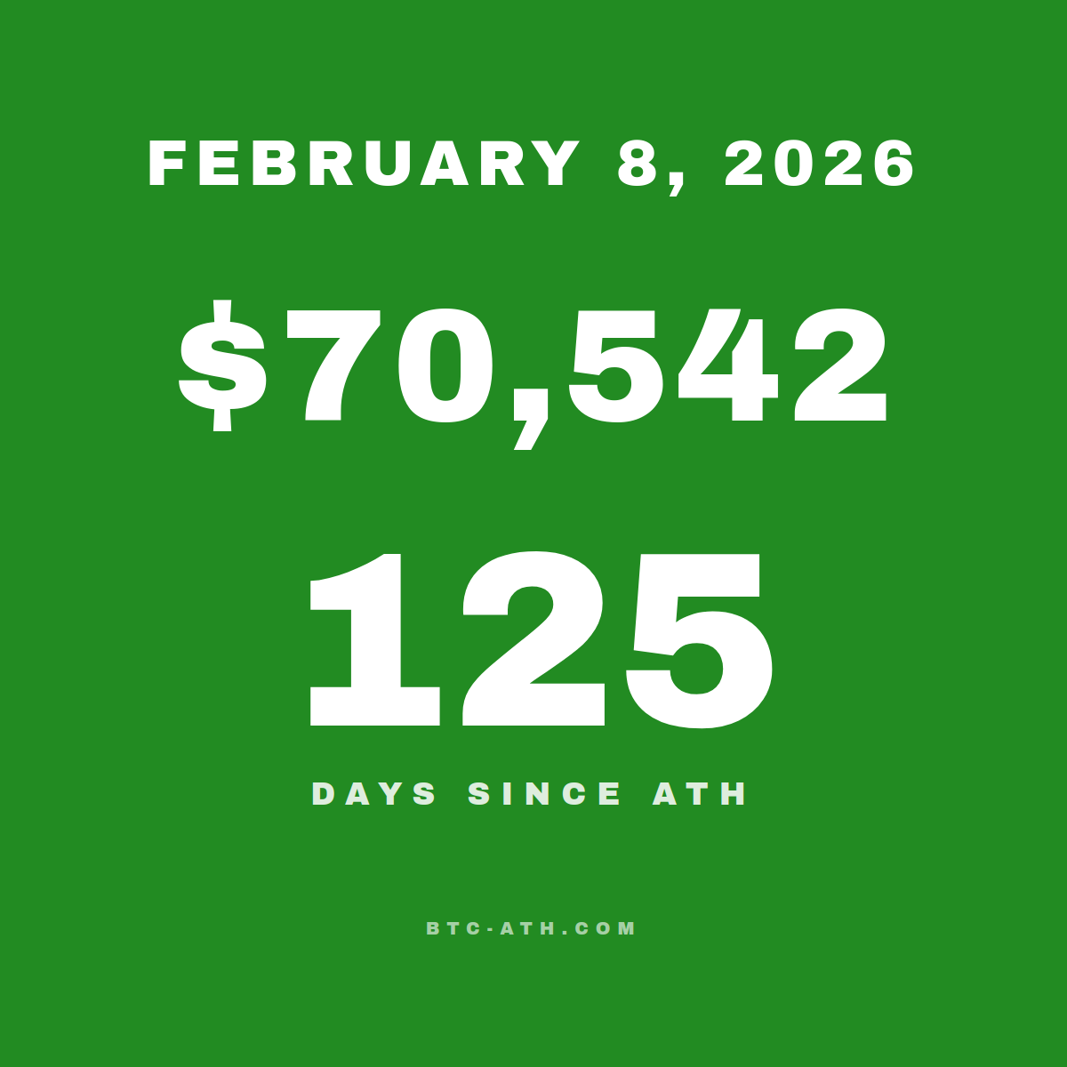 BTC.ATH February 08, 2026 — $70,542