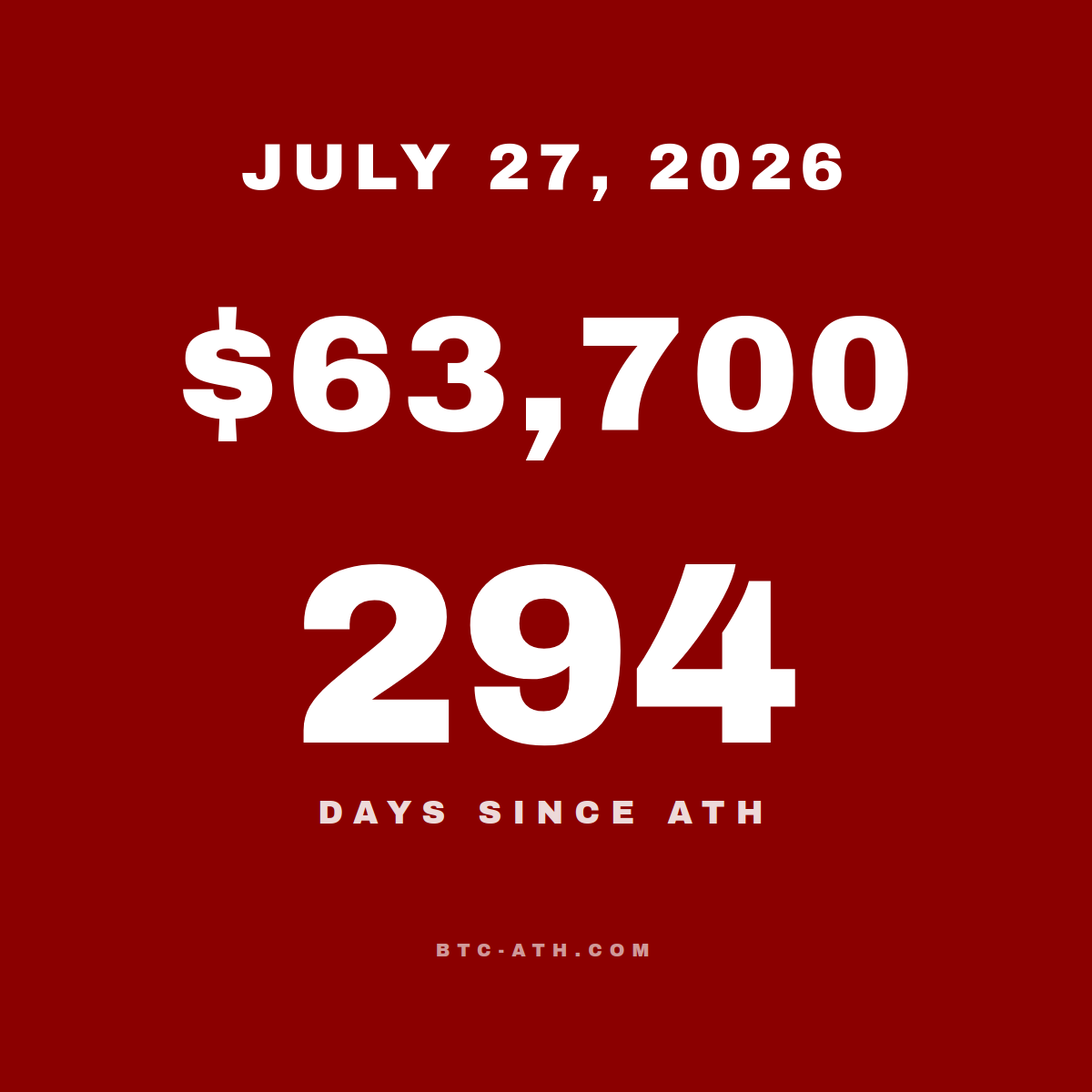 BTC.ATH Daily